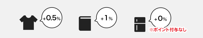 ポイント還元率は、購入商品のAmazon.co.jp内該当カテゴリーによって異なります。