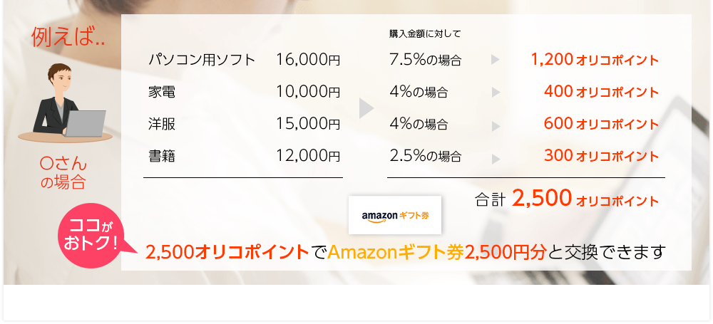 ココがおトク！2,500オリコポイントでAmazonギフト券2,500円分と交換できます