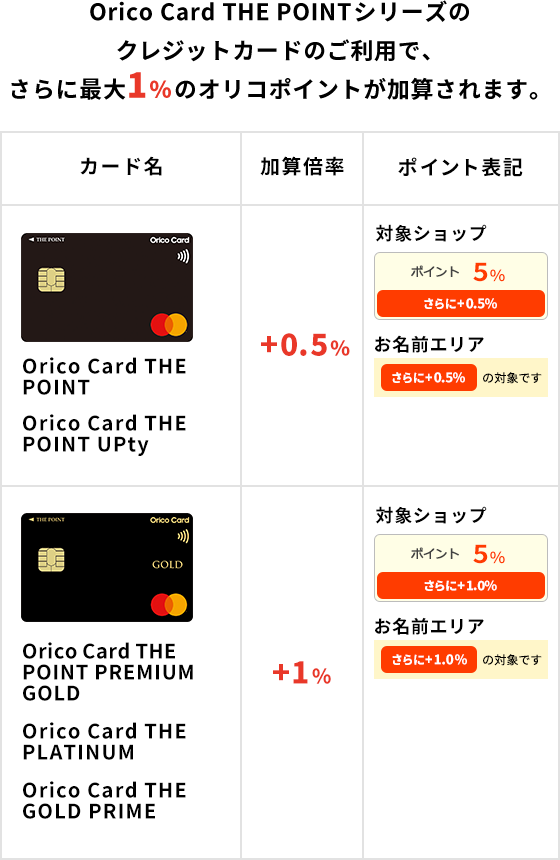 ご利用ガイド - オリコモール スマートフォン版